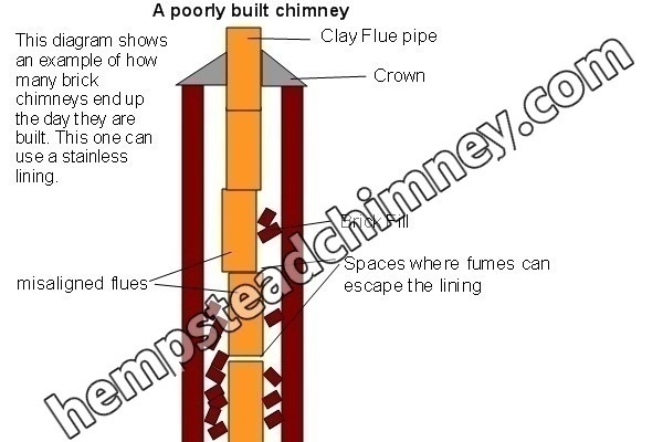 Top-sealing chimney damper replacement in Hempstead, NY